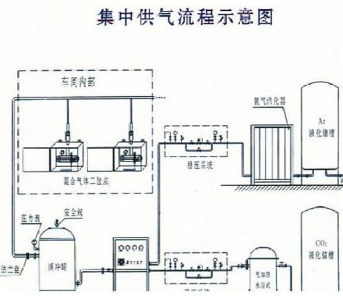 武漢集中供氣服務